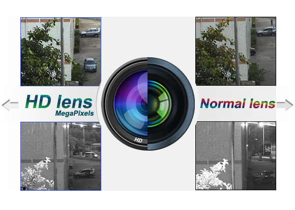 Megapixels HD Lens